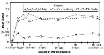 Figure 3a (Figure 3a)